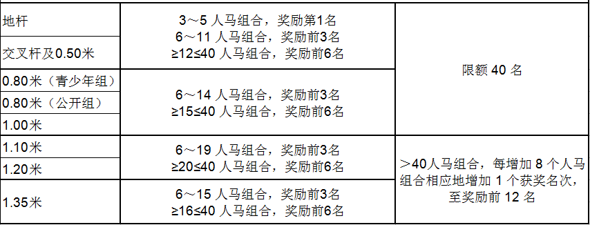 2018.6.12联赛报名丨中马天星国际马术俱乐部联赛第四站即将启动！3028_1.png