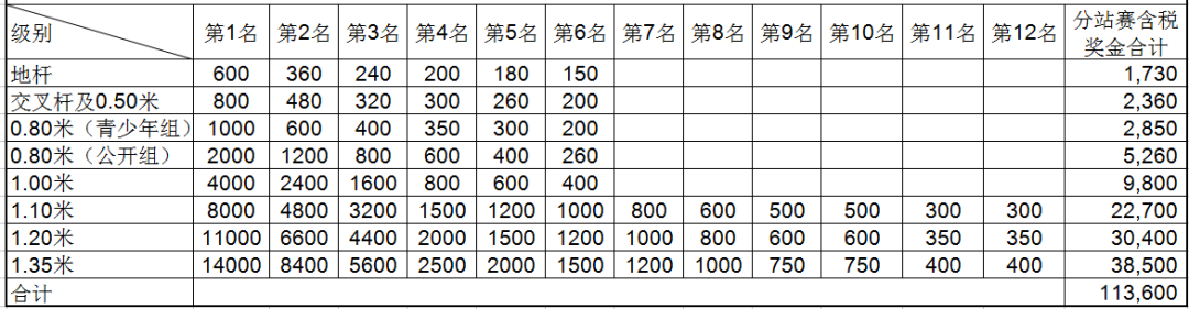 2018.6.12联赛报名丨中马天星国际马术俱乐部联赛第四站即将启动！3073_1.png